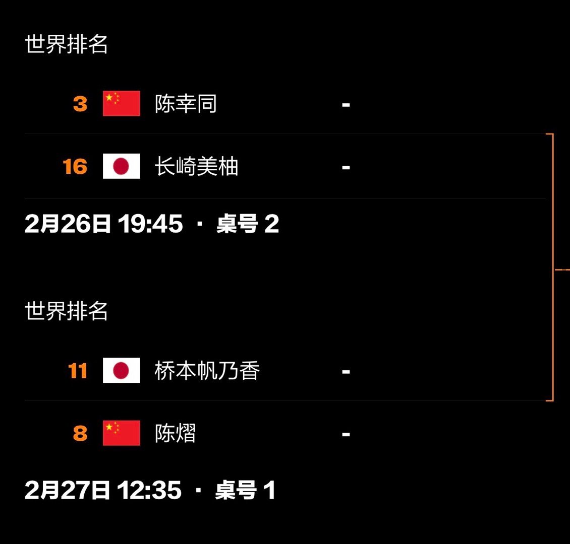 2026新加坡大满贯女乒16强中国队🇨🇳:孙颖莎 王曼昱 陈幸同 蒯曼 王艺