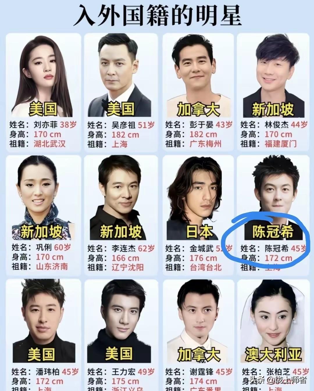 这些明星到底是中国人还是外国人？
