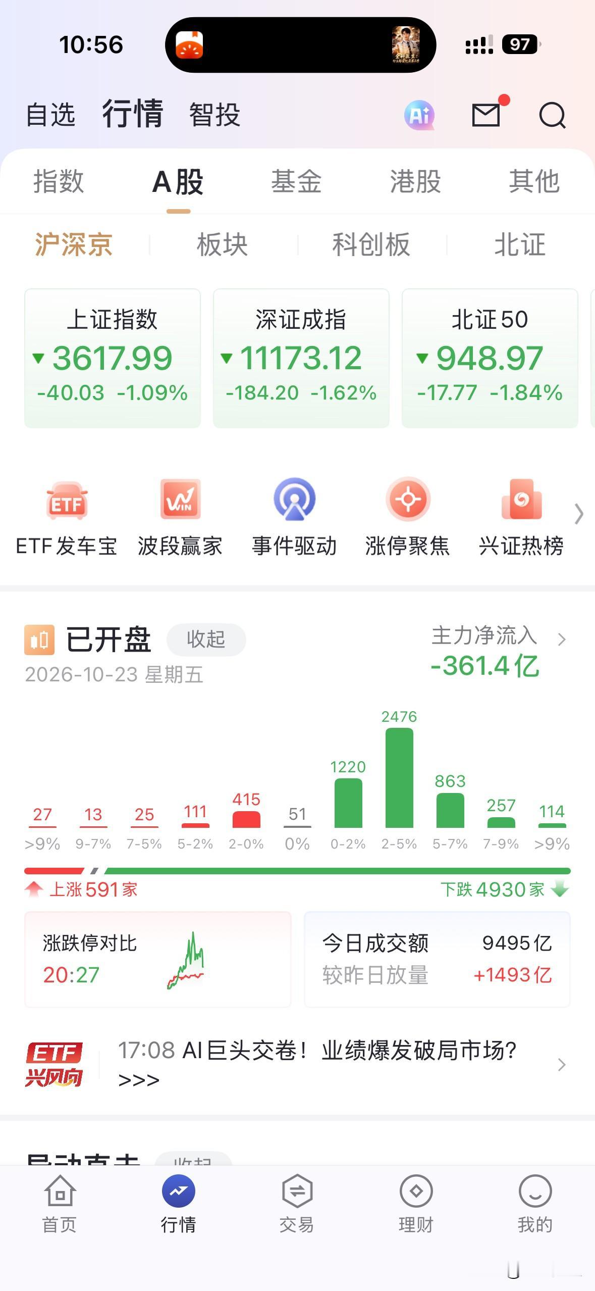 早盘这走势，沪市击穿3600点，而其他指数更是面目全非，主力资金继续大幅净流出，