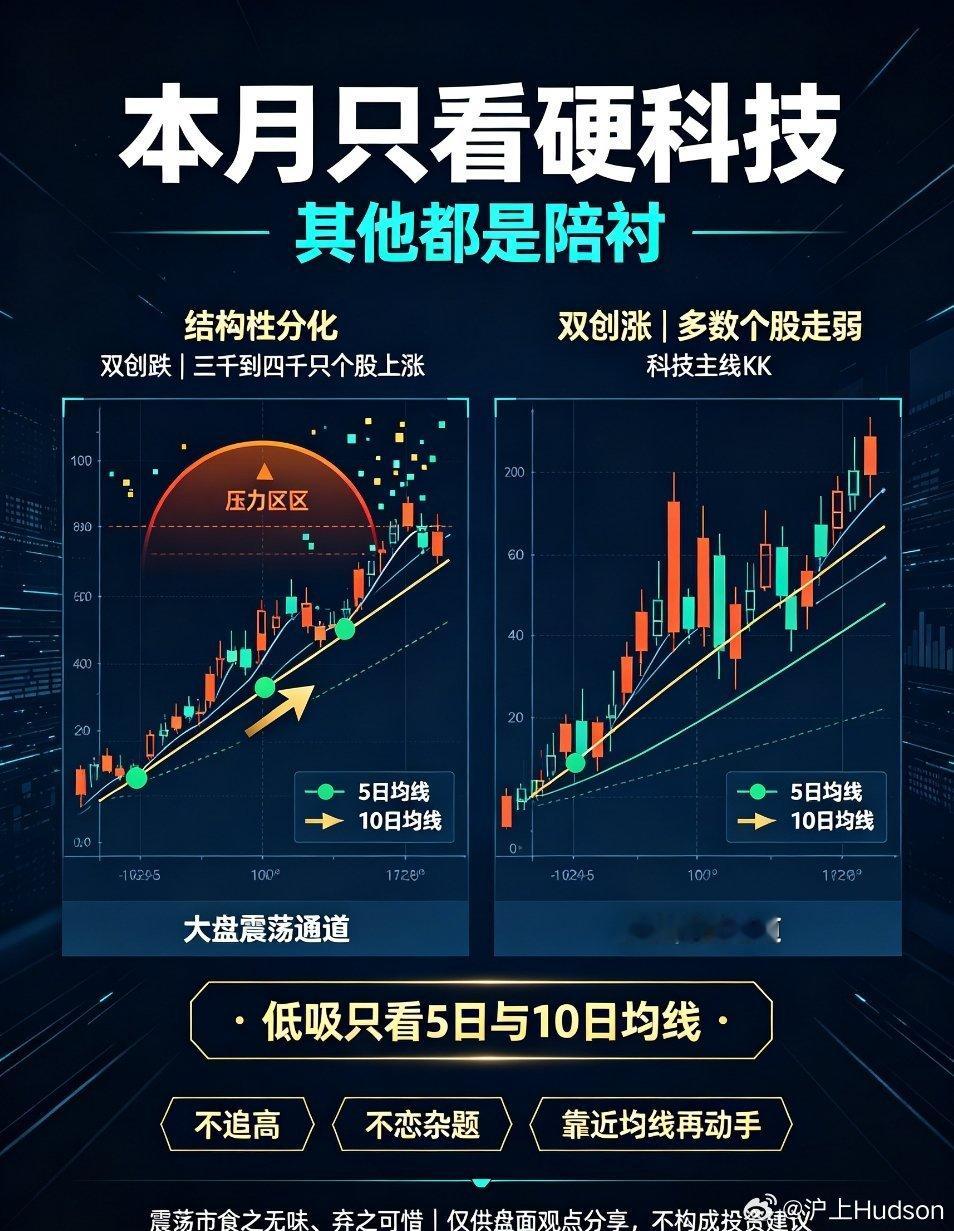 当下A股真实格局：大盘食之无味，本月只盯硬科技主线用一句最贴切的话形容当前A股行