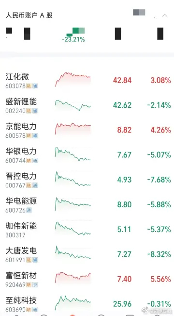 我减肥都是被“大A逼的” 图二是今天的晚餐…… 