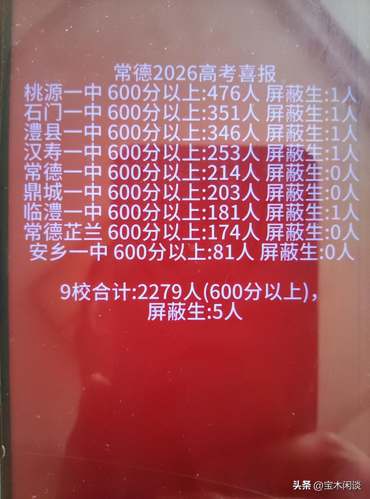 一直弄不明白，一个县域高中，它是如何封神的？今年高考600分以上的人数竟高达47