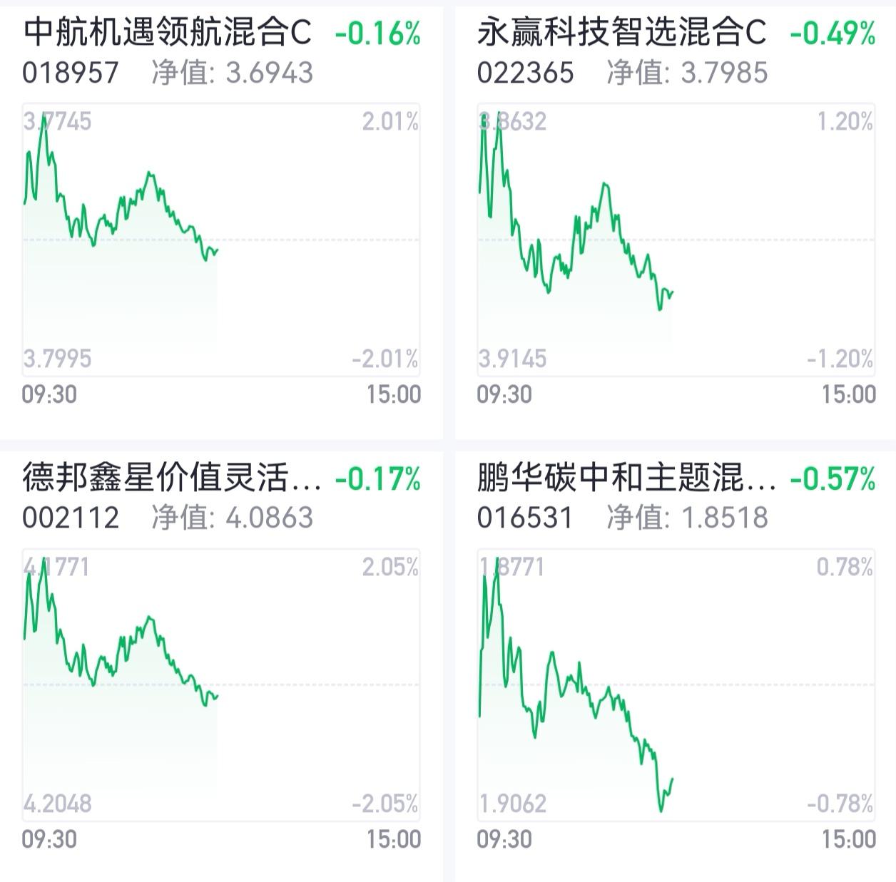 午盘播报｜CPO这走势，我觉得已经够强了！
 
家人们，午盘来唠两句📢
 
C