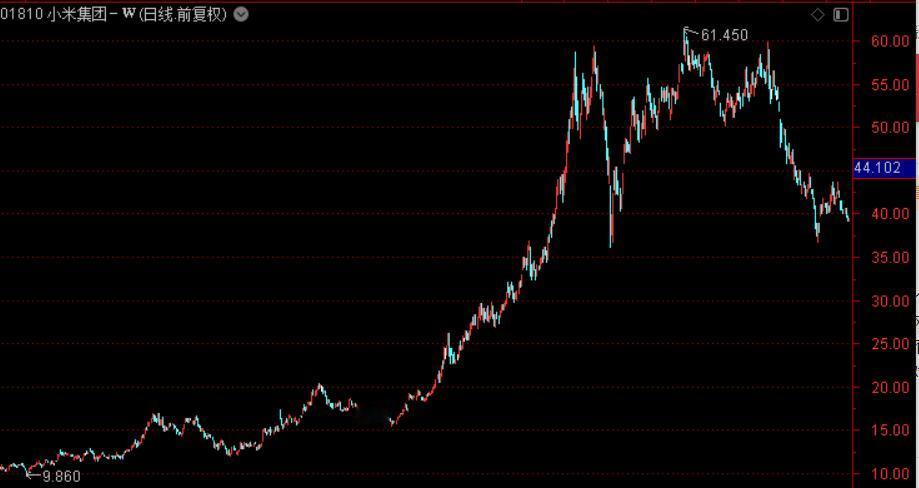 今晚小米发了份减持公告，联合创始人林斌计划每12个月卖不超过5亿美元的股票，累计