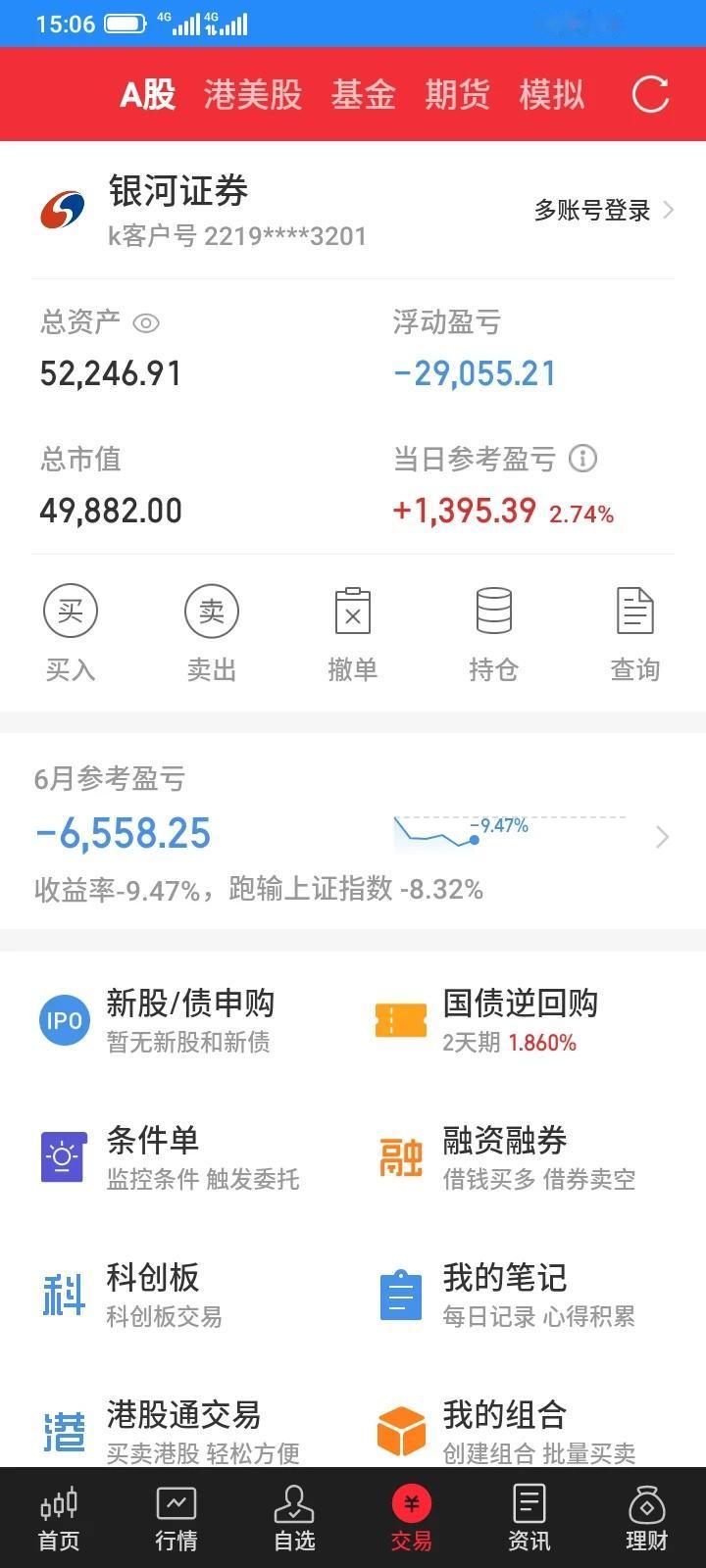 2024.0.07,股市大盘今天继续下跌然后反弹，勉强收红，昨天还都是垃圾，今天