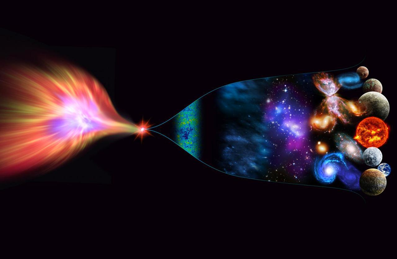 【宇宙大爆炸发生在哪里？那个大爆炸中心离地球有多远？】

每当提及宇宙大爆炸理论