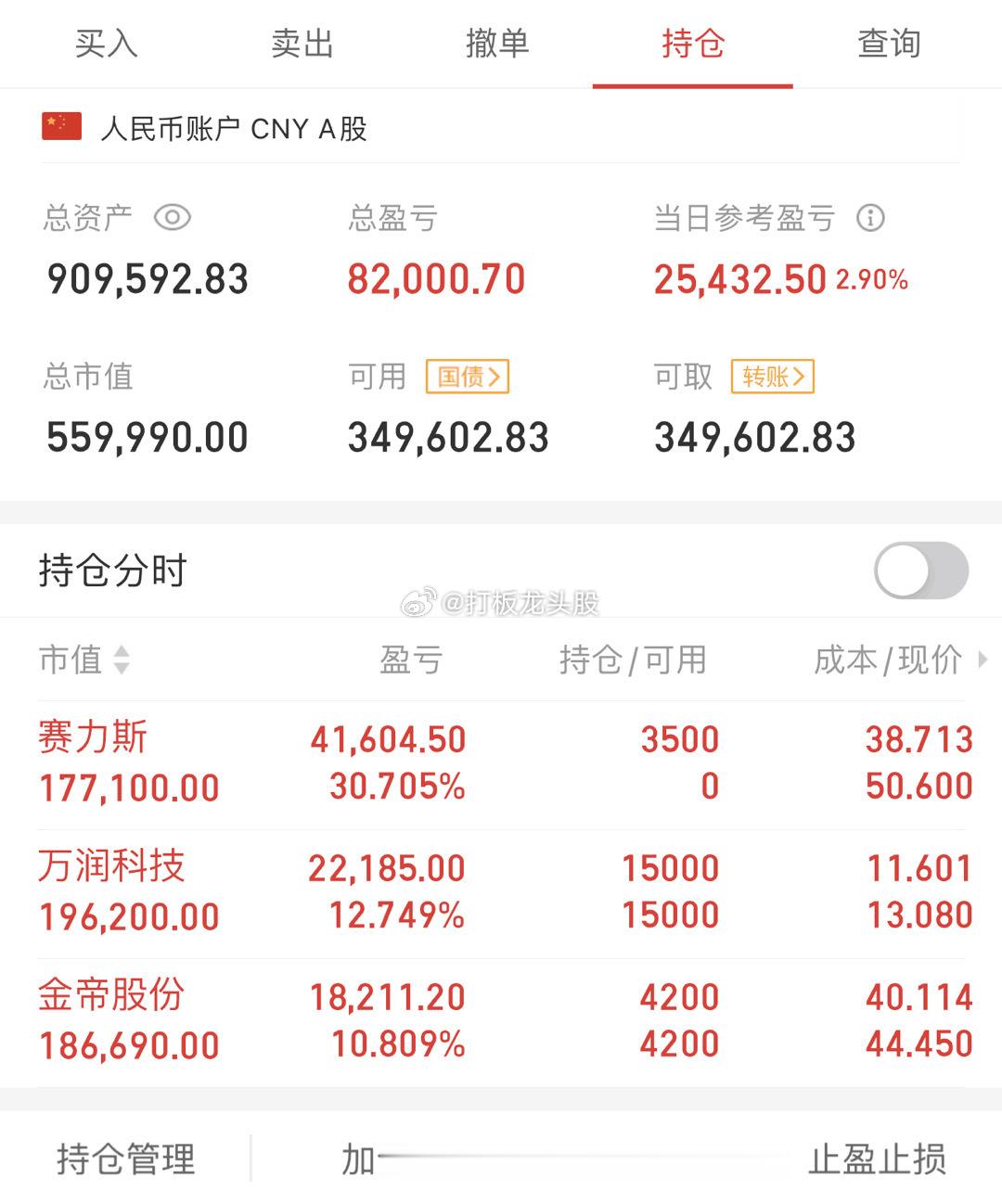 今天的A股让人不可思议，A股严重缩量6000亿不到。到底发生什么事情？不管满仓还