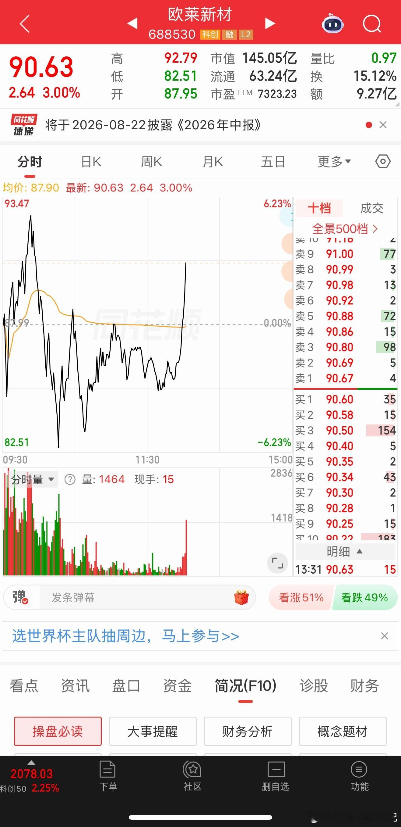 强势的票还是强势