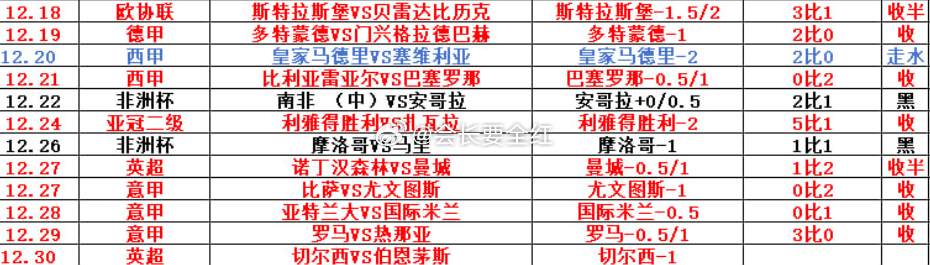 12/30   会长今日足球推荐:001 沙特超  23:30 吉达国民VS费哈