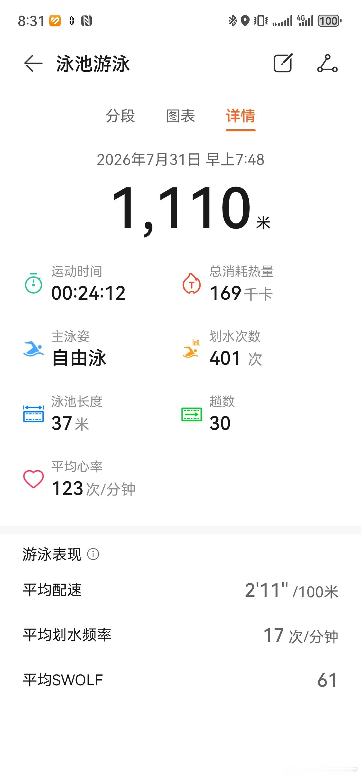 好日子的时候要想到也有一天会过冬的晴天赚钱下雨花坏日子的时候想着，天总会亮的7月