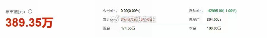 9月7日A股策略：工信部印发重要文件！下周一A股大盘有惊喜！专注A股市场每日实战