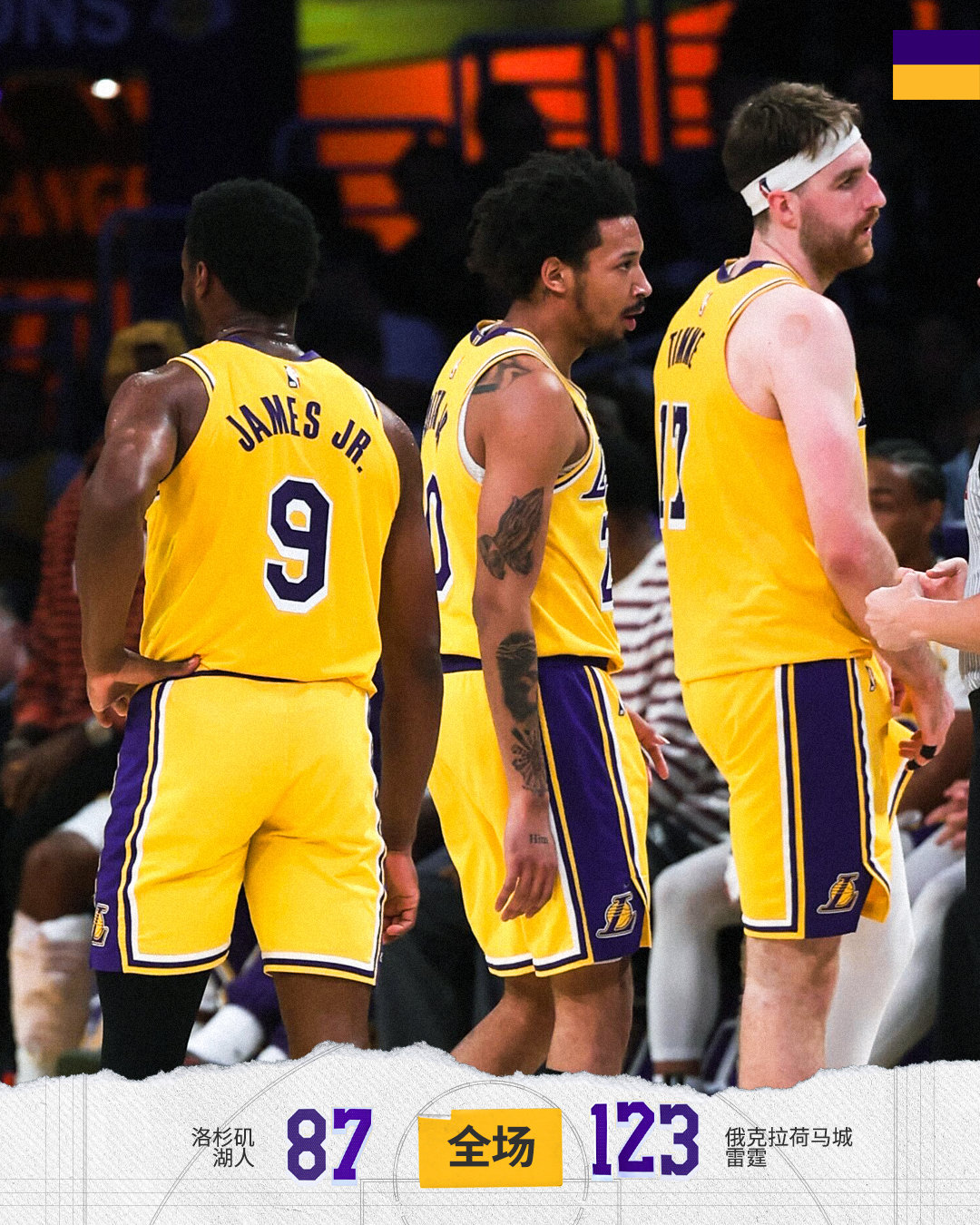 「雷霆vs湖人 | 全场🔚」湖人8️⃣7️⃣ - 1️⃣2️⃣3️⃣雷霆八村垒
