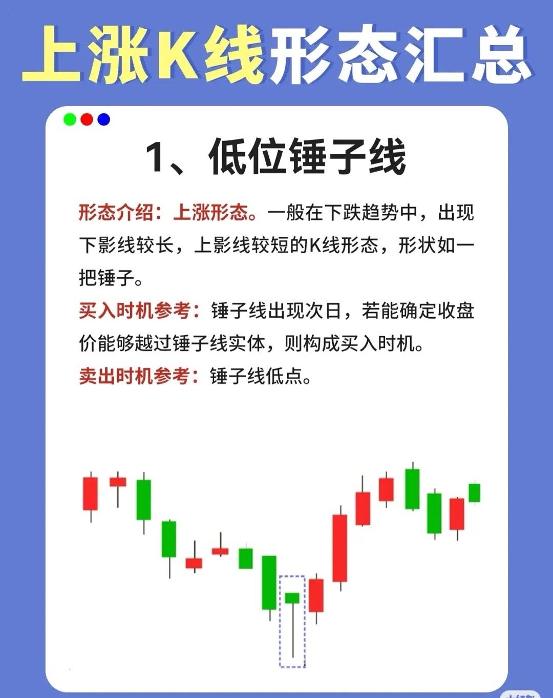 上涨K线形态汇总1、低位锤子线形态介绍：属于上涨反转形态，通常出现在下跌趋势中。