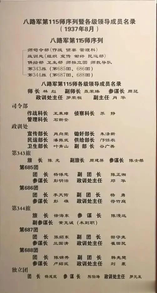 115师战斗序列一览
成立之初，八路军的115师拥有一支强大的阵容。林彪担任师长