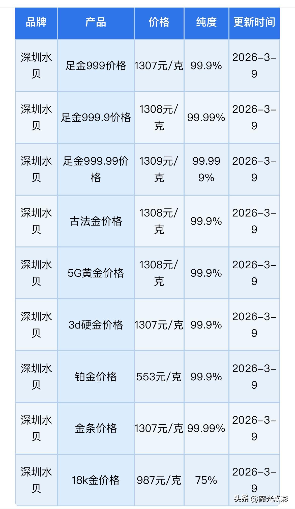深圳水贝黄金、铂金报价查询！以及水贝黄金、铂金、白银回收报价！

今天（2026