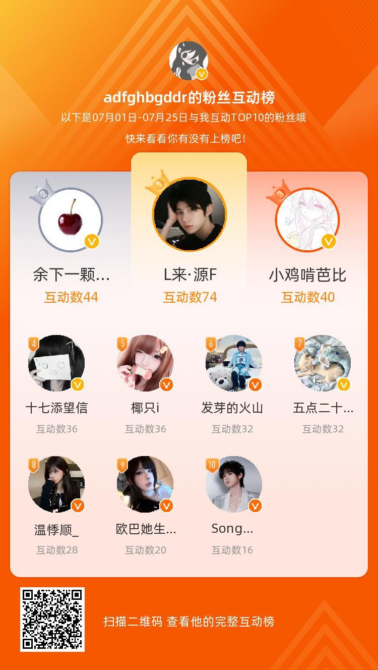 等，你们是我本月排名TOP10的粉丝，感谢你们的陪伴与支持，期望一直都有你们的相
