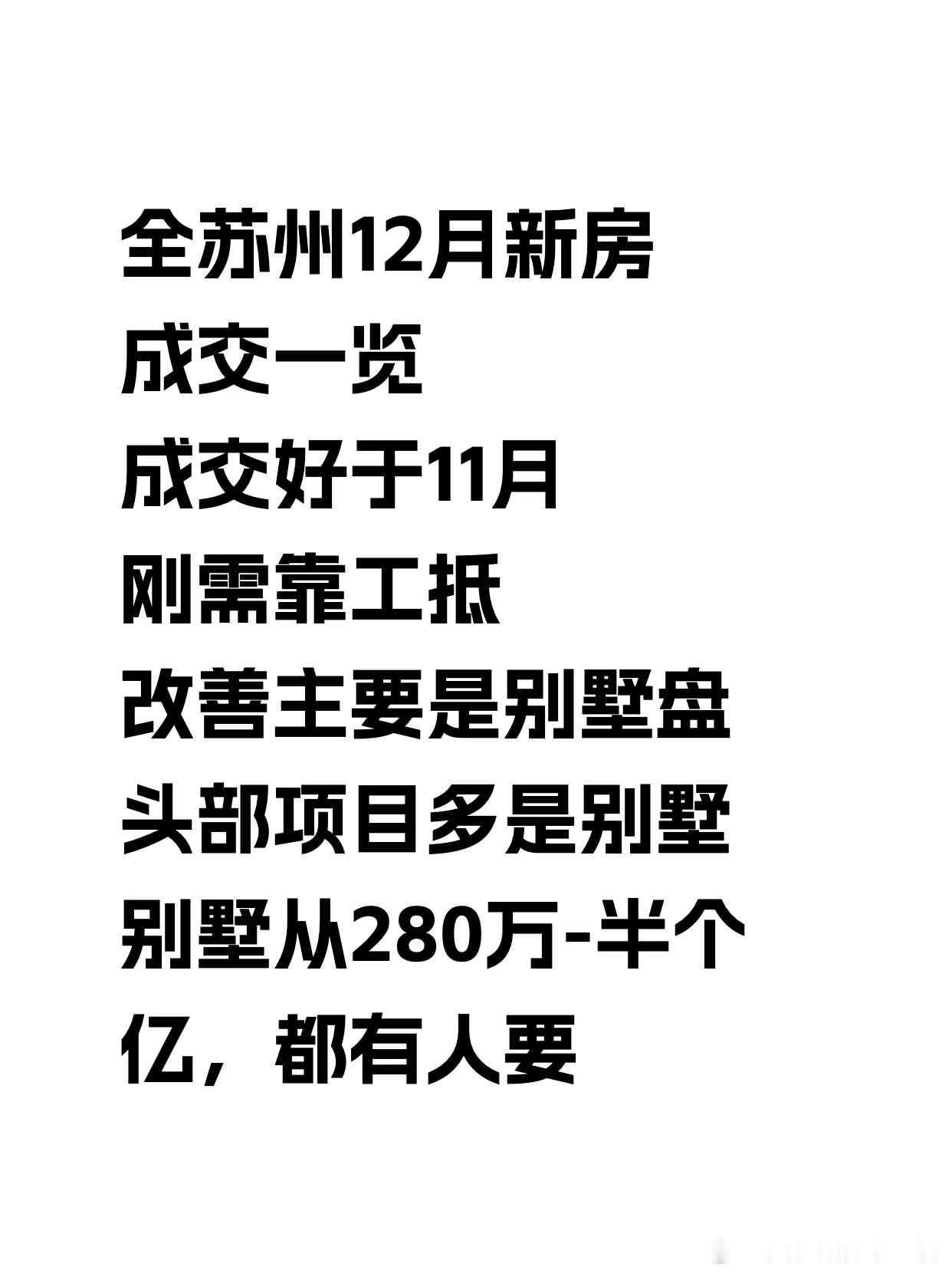 12月新房刚需靠工抵 改善靠别墅12月新房成交排行来了大家看看，哪些盘还有人要1