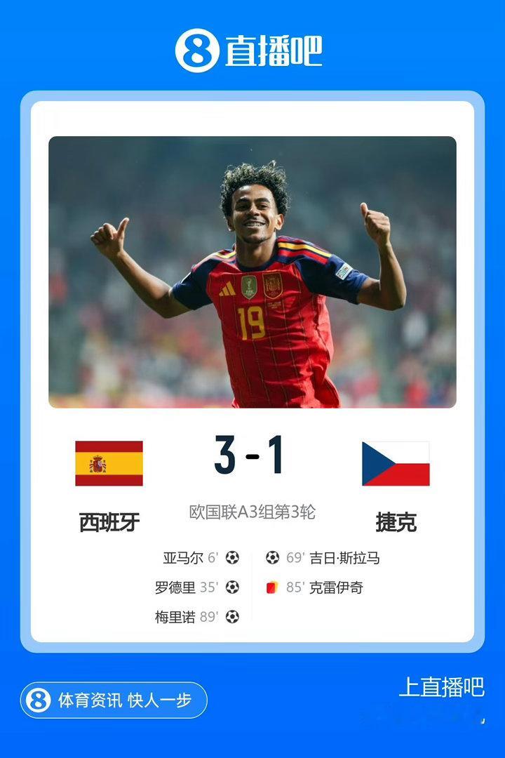 欧国联3连胜！西班牙3比1捷克 亚马尔连续3场闪击，罗德里破门，梅里诺替补建功，
