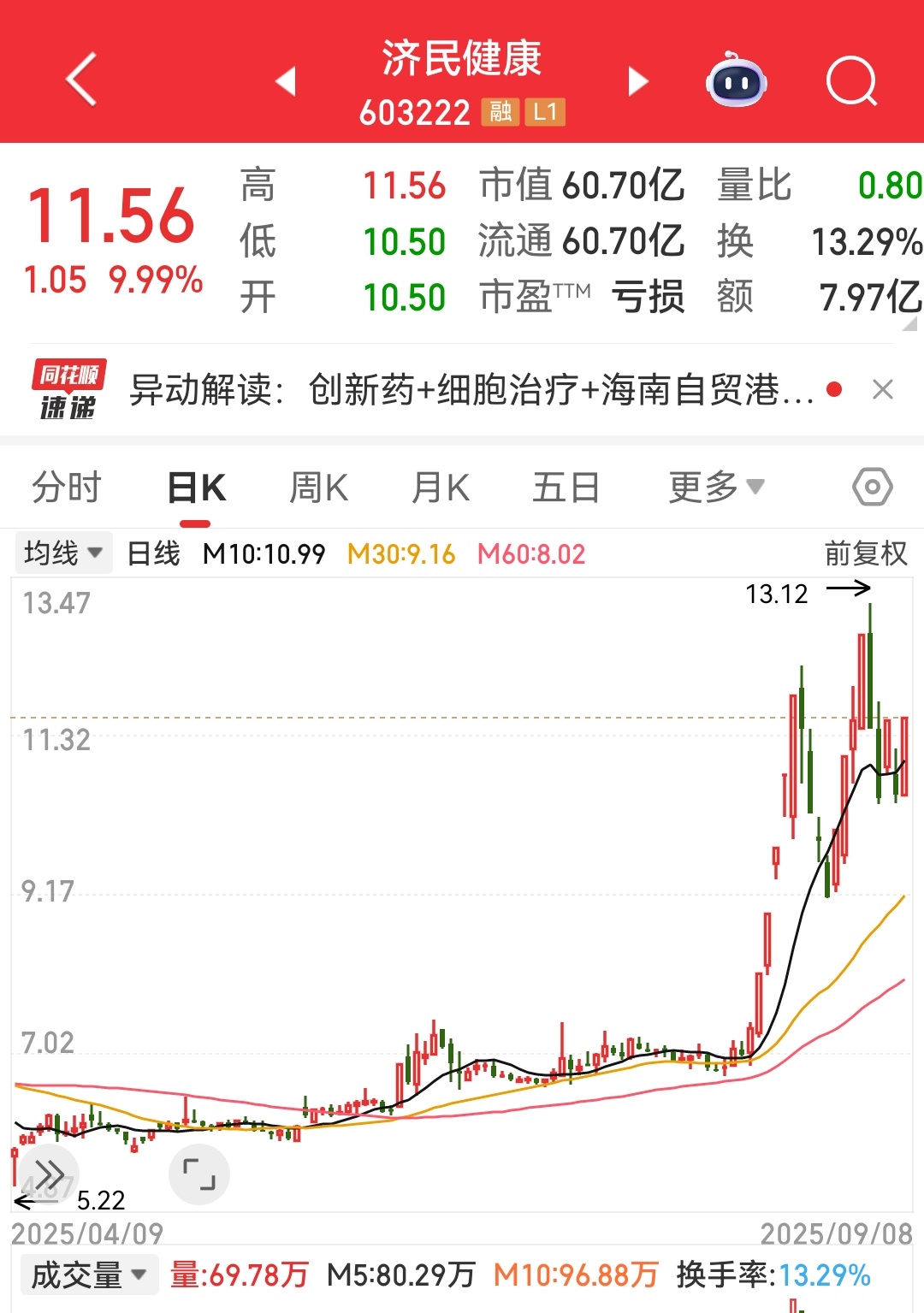 为什么那些人就爱炒这种业绩差的要s的股票？？业绩越差越有想象力？？ ​​​