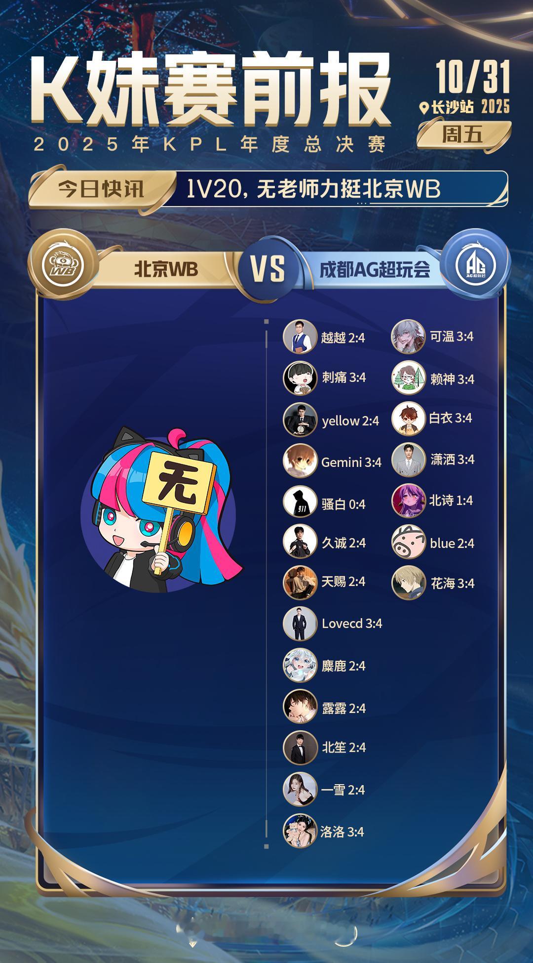 AG超玩会[超话]  无老师不许发力[淡淡的]AG加油啊 ​​​