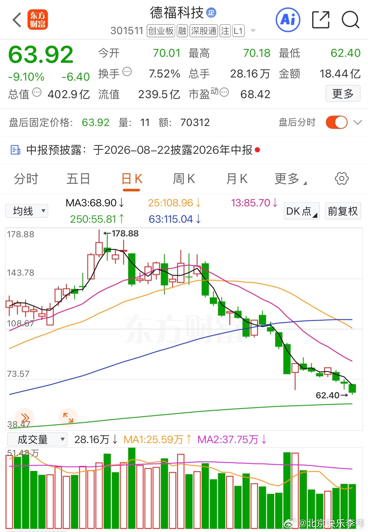 七月份大科技调整有多恐怖？基本上都是沿着5日线一路从头跌到尾，没有止损的朋友基本