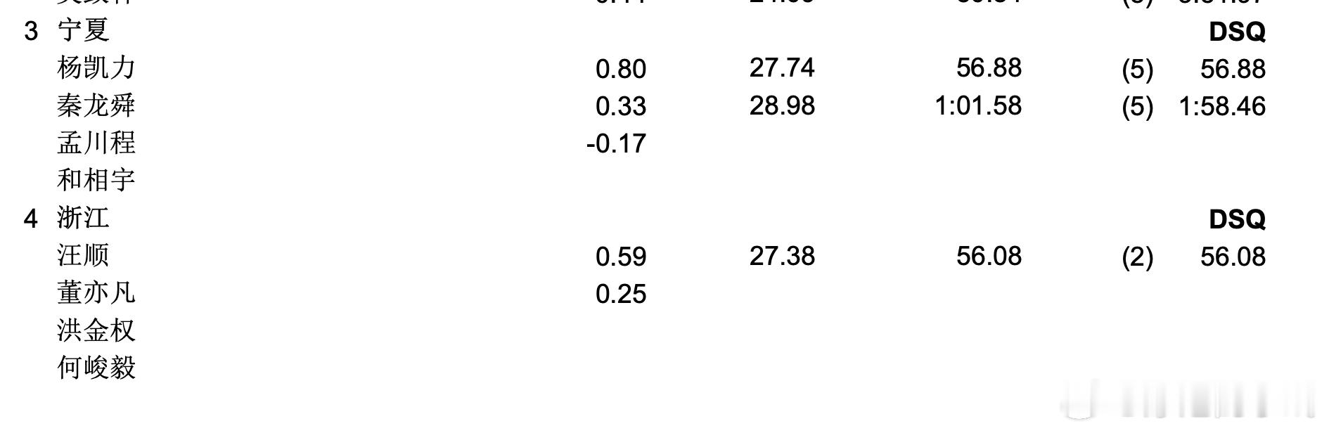 浙江、宁夏男混dsq原因： 