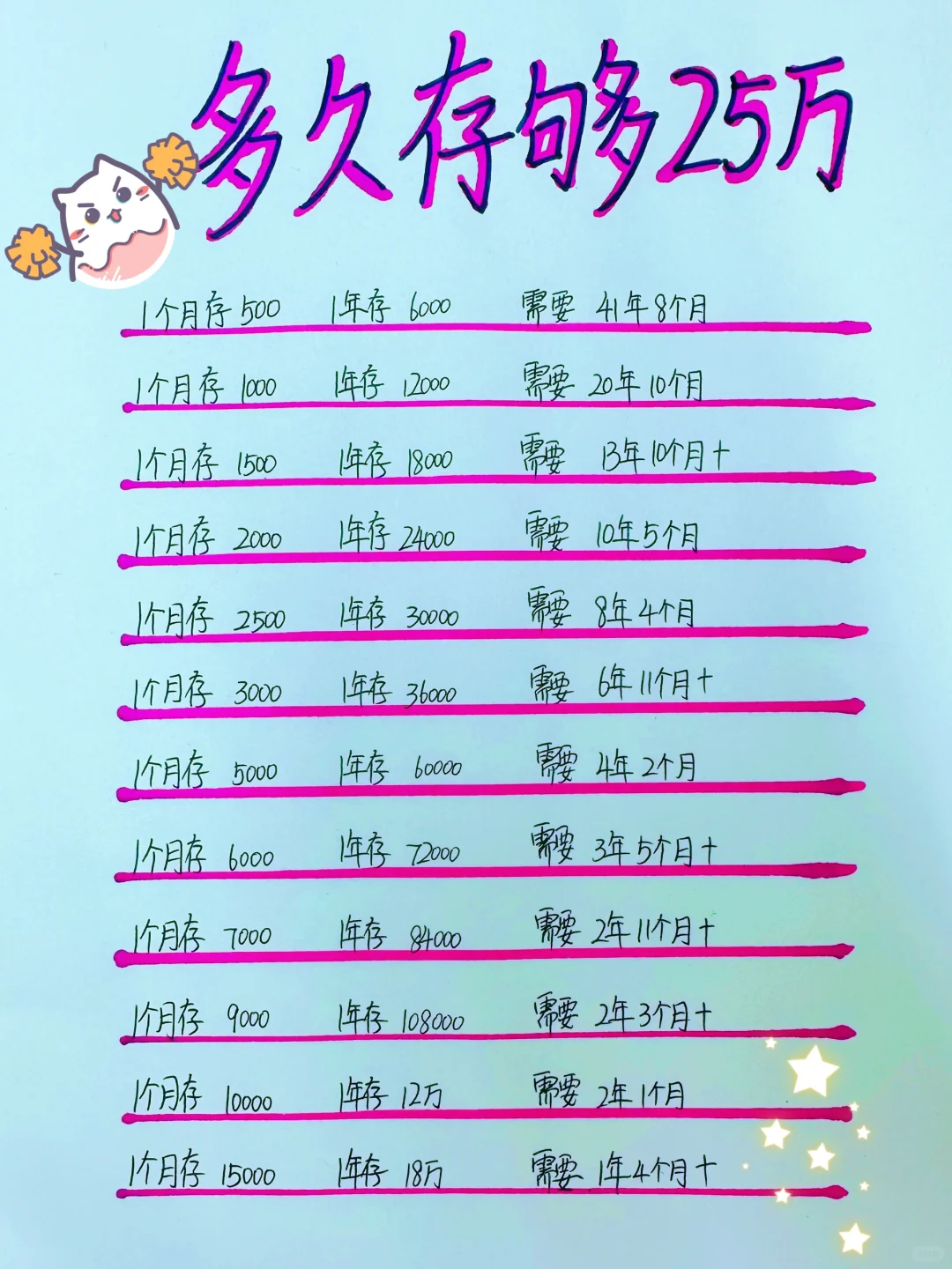 家庭月收入1万的夫妻，多久能存够25万呢？