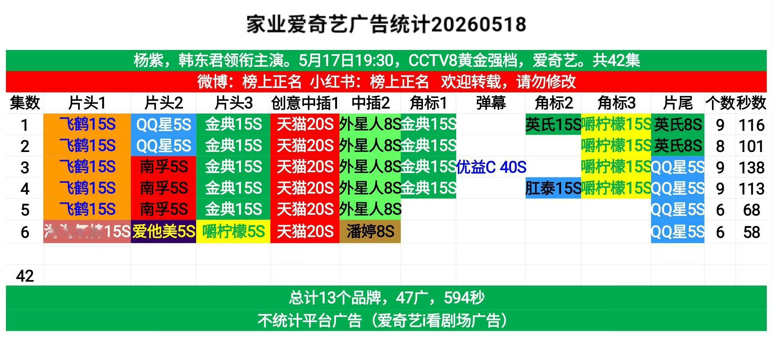 杨紫家业招商情况 