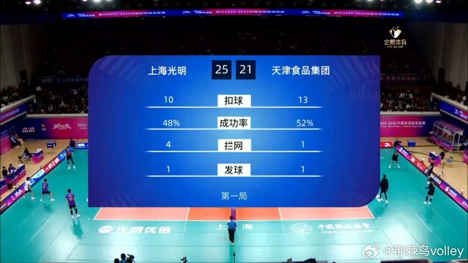 荆棘鸟volley 排超这局间显示的技术统计可以把失误加上去。排超中国男排超级联