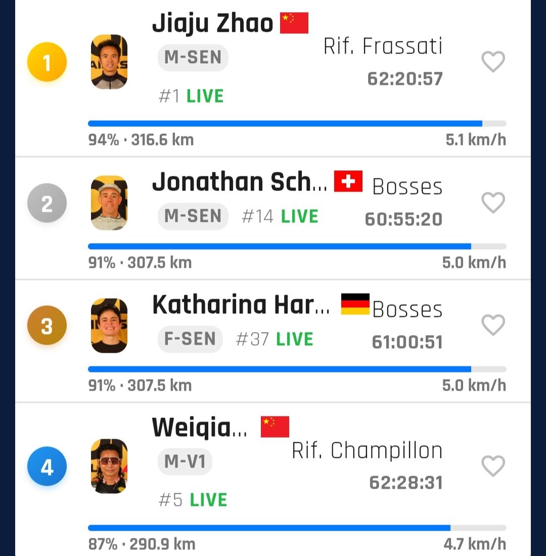 真的看哭了，一觉醒来赵家驹巨人之旅330剩下最后的十几公里依然处在第一名的位置，