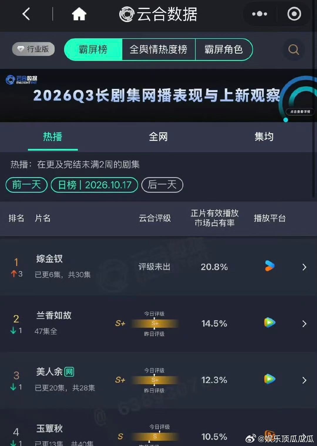 嫁金钗导演杨龙三部破万剧 嫁金钗导演杨龙古装剧成绩三部热度破万的古装，背后竟然都