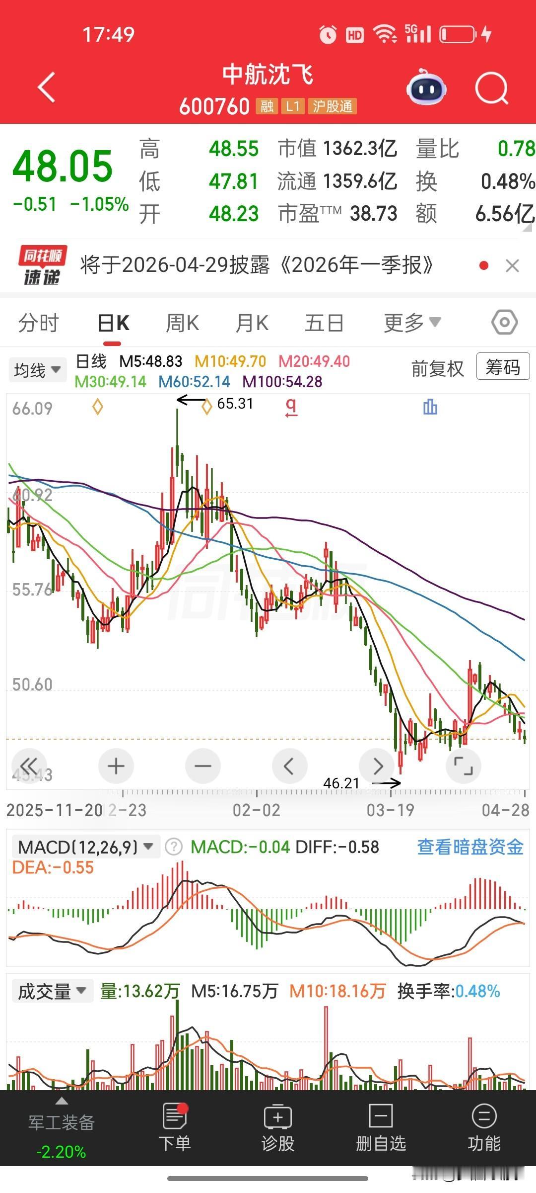 中航沈飞2026年一季报｜详细深度点评
 
一句话总评：业绩大幅下滑是短期交付节