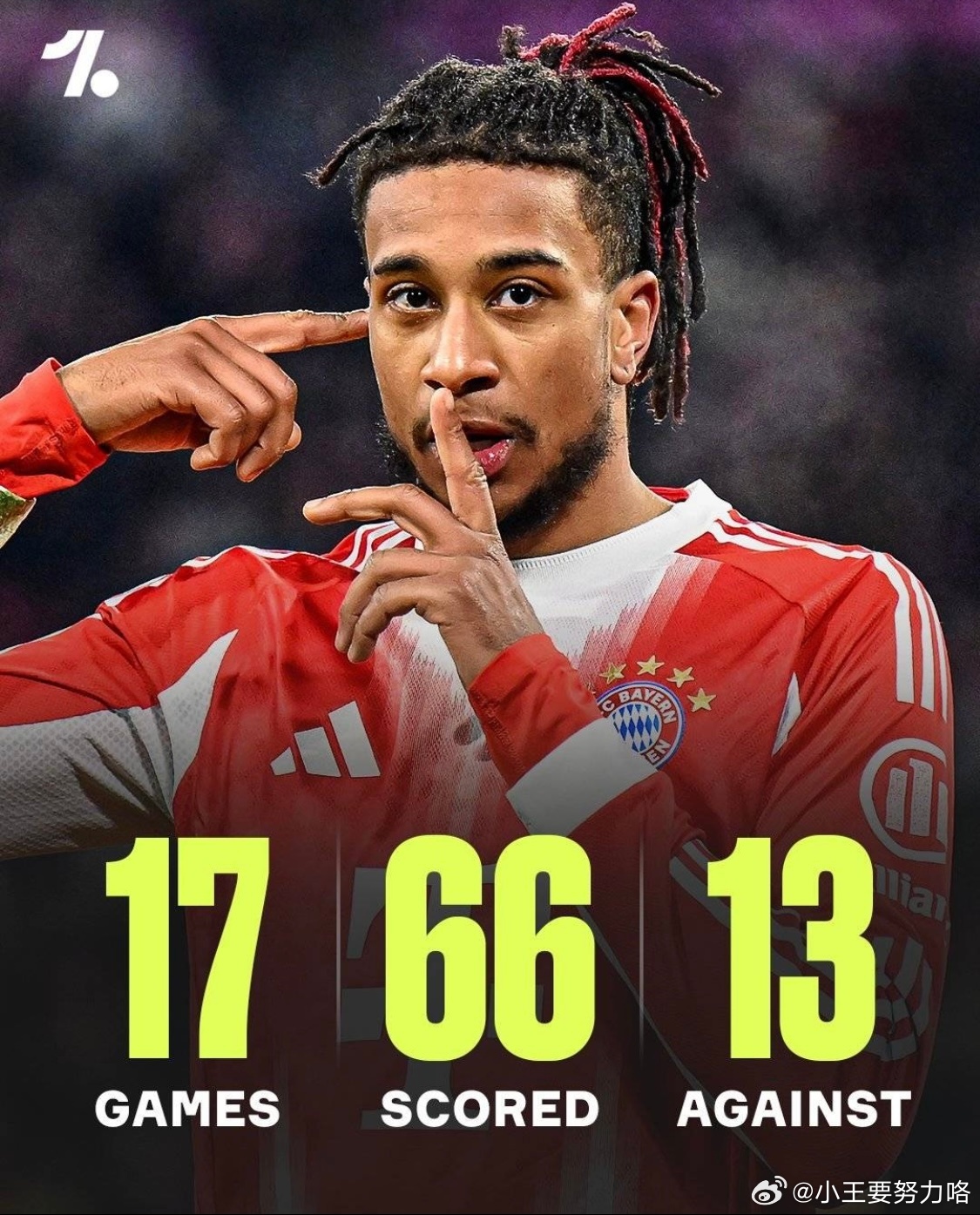 拜仁创本赛季德甲六项之最：进球最多＋失球最少，唯一不败1月15日上一轮德甲联赛，