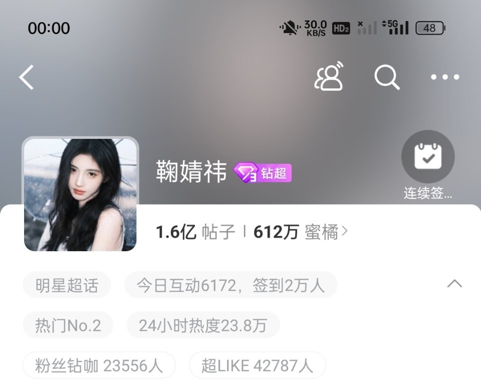 鞠婧祎超话不到一分钟签到人数破2万超话热门就没有掉过，活粉是真多啊 ​​​