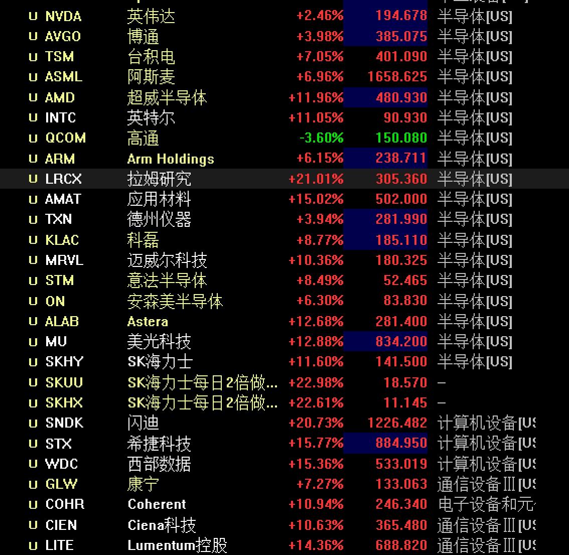 明日AI算力要大反攻了？
         AI算力反击已一触即发，今晚美股已经
