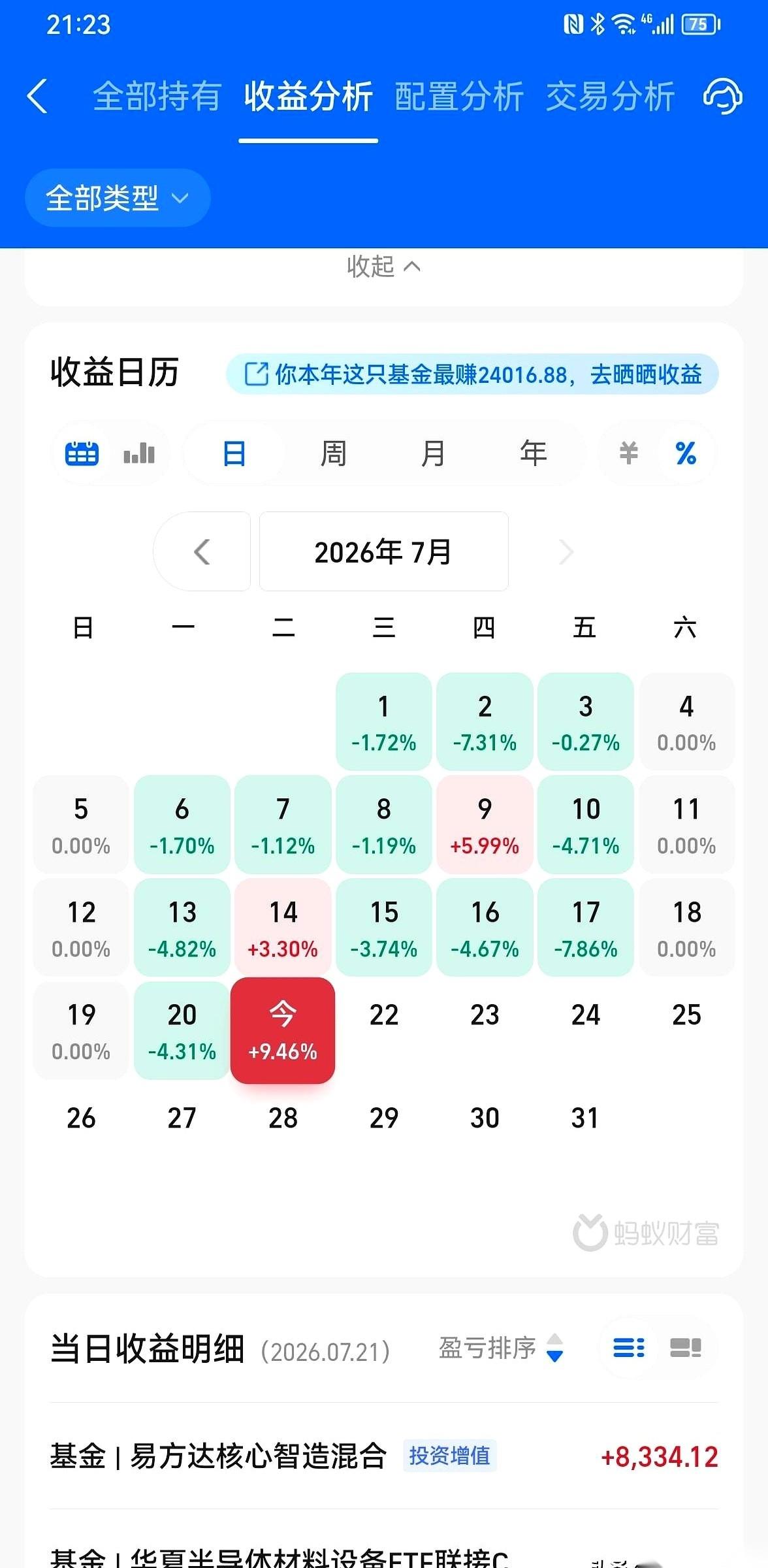 屏幕的冷光打在脸上，大拇指悬在刷新键上，迟迟没落下去。
界面弹出来的那一秒，一长