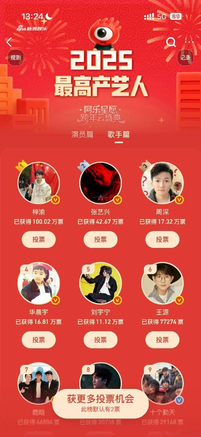 梓渝年度高产歌手破百万票梓渝年度最高产艺人破百万断层第一 梓渝年度最高产艺人破百