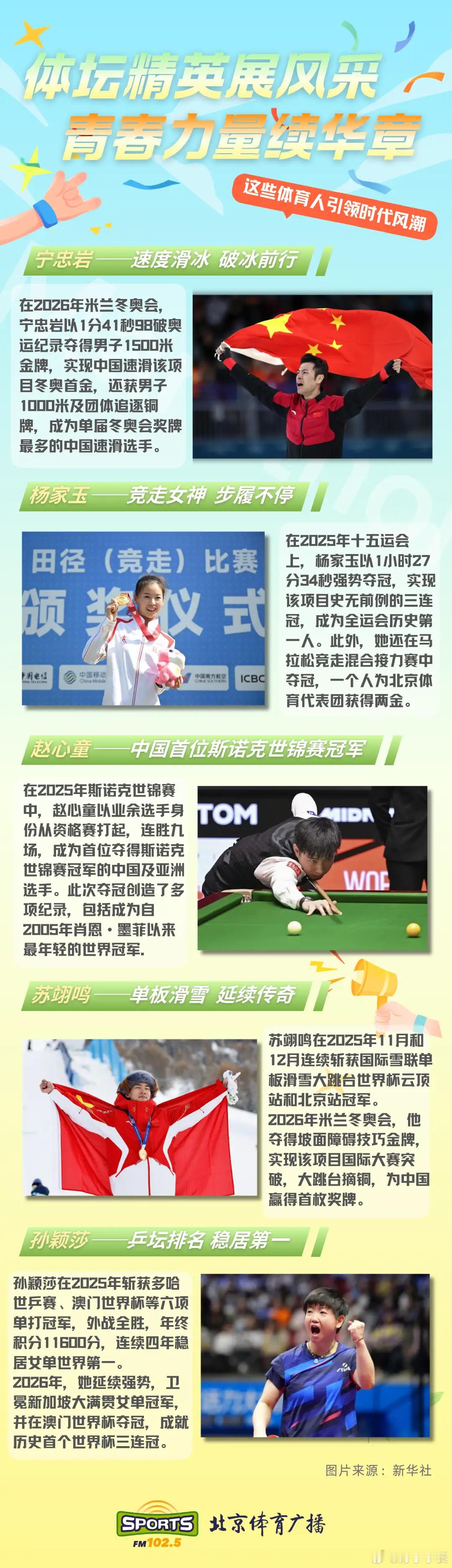 赵心童是中国第一位斯诺克世锦赛冠军赵心童是中国第一位斯诺克世锦赛冠军。他在202