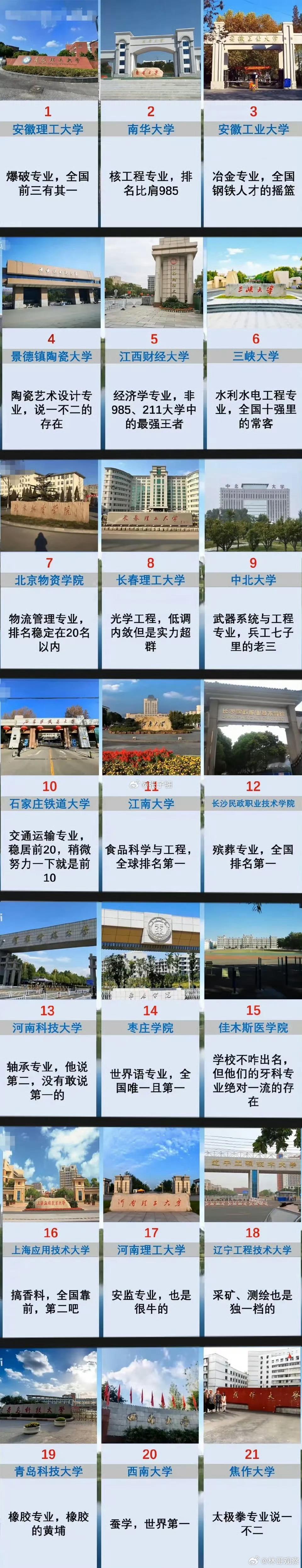 学校不是很出名，但专业拉风的那些大学[good] 