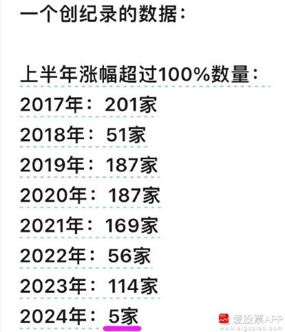 总结一下上半年，炒股这么多年，没见过这么极端的A股！这不叫冰火两重天，是冰火十重