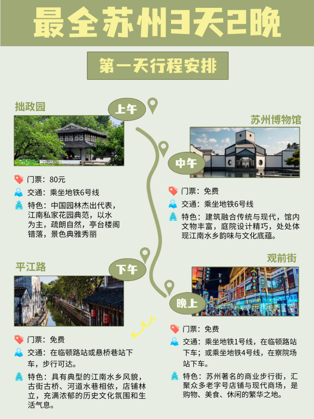 暑假来苏州‼️复制这条3天2晚的旅行路线！