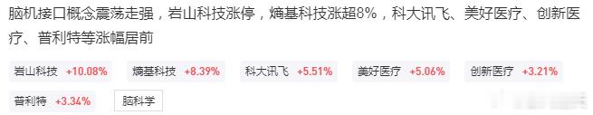 消息一出，量化先行七部门印发《关于推动脑机接口产业创新发展的实施意见》，要求对植