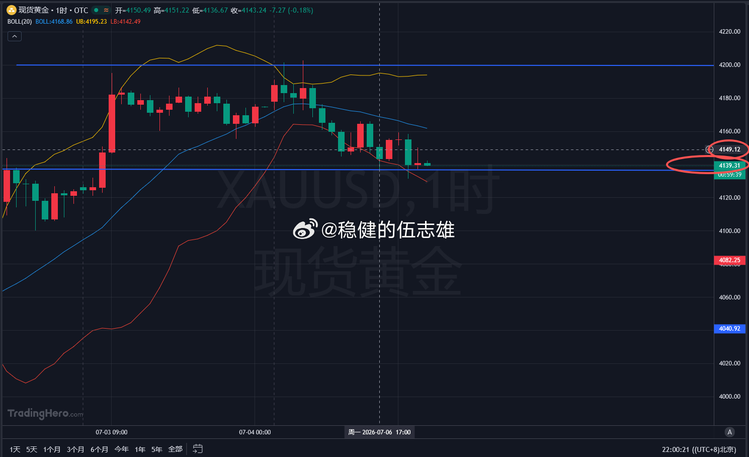 但凡有人在4137离场的，当他是超人就行！行情就闪两秒摸到 4137，还指望所有