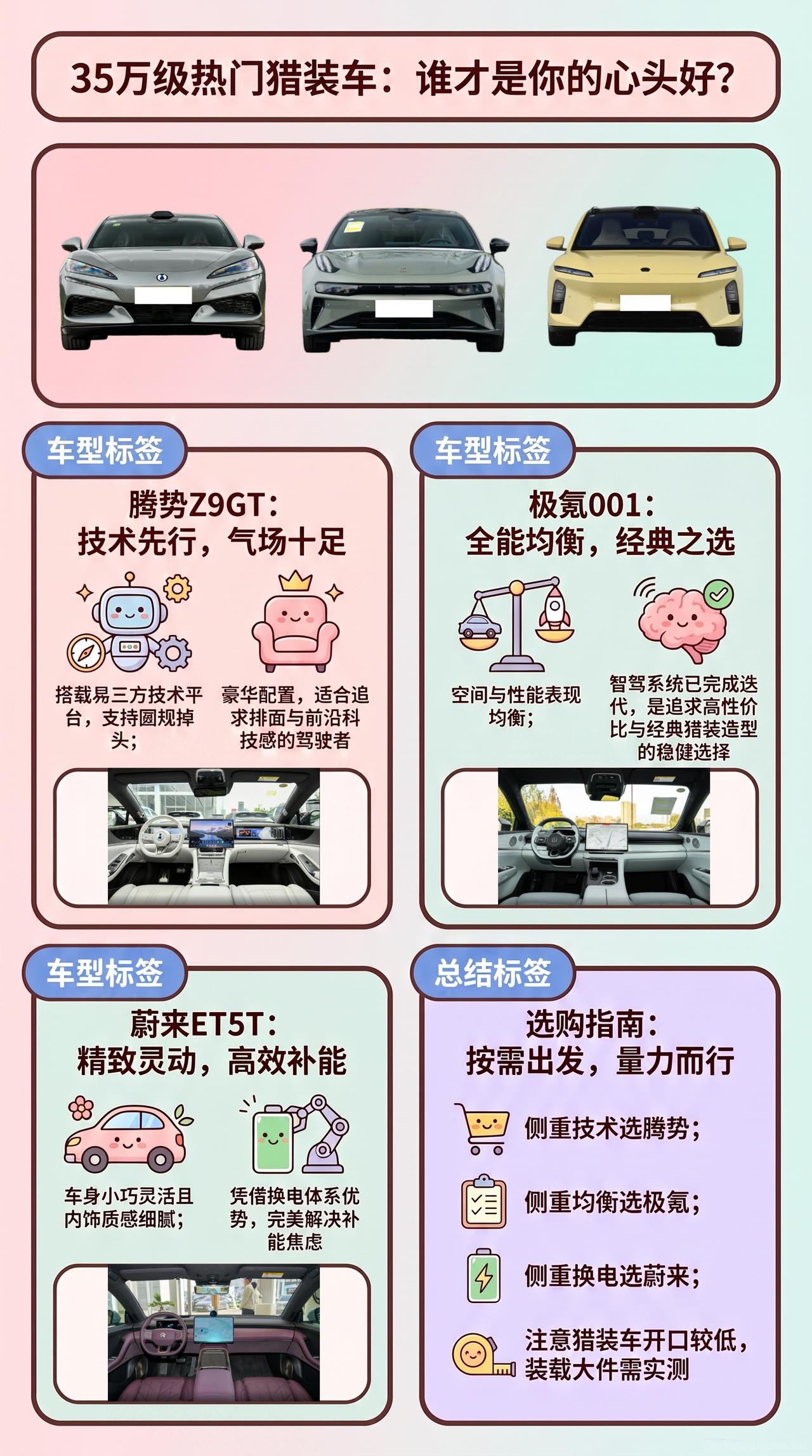 35万猎装车，腾势Z9GT、极氪001、蔚来ET5T，这三款车怎么选？
腾势Z9