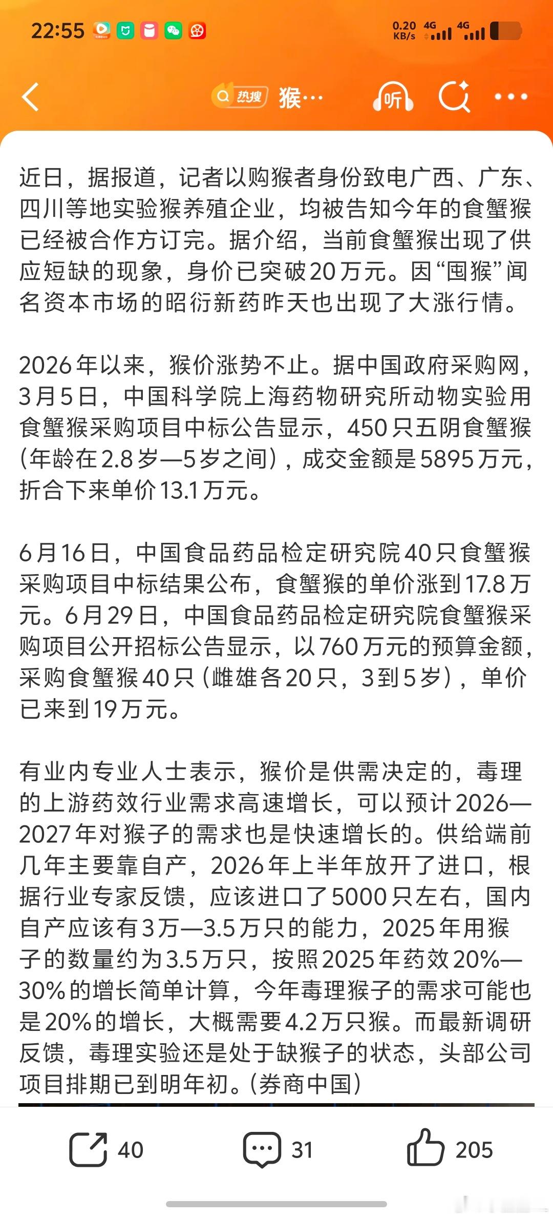 猴价涨疯了实验猴（食蟹猴）🐒涨到20万一只。 