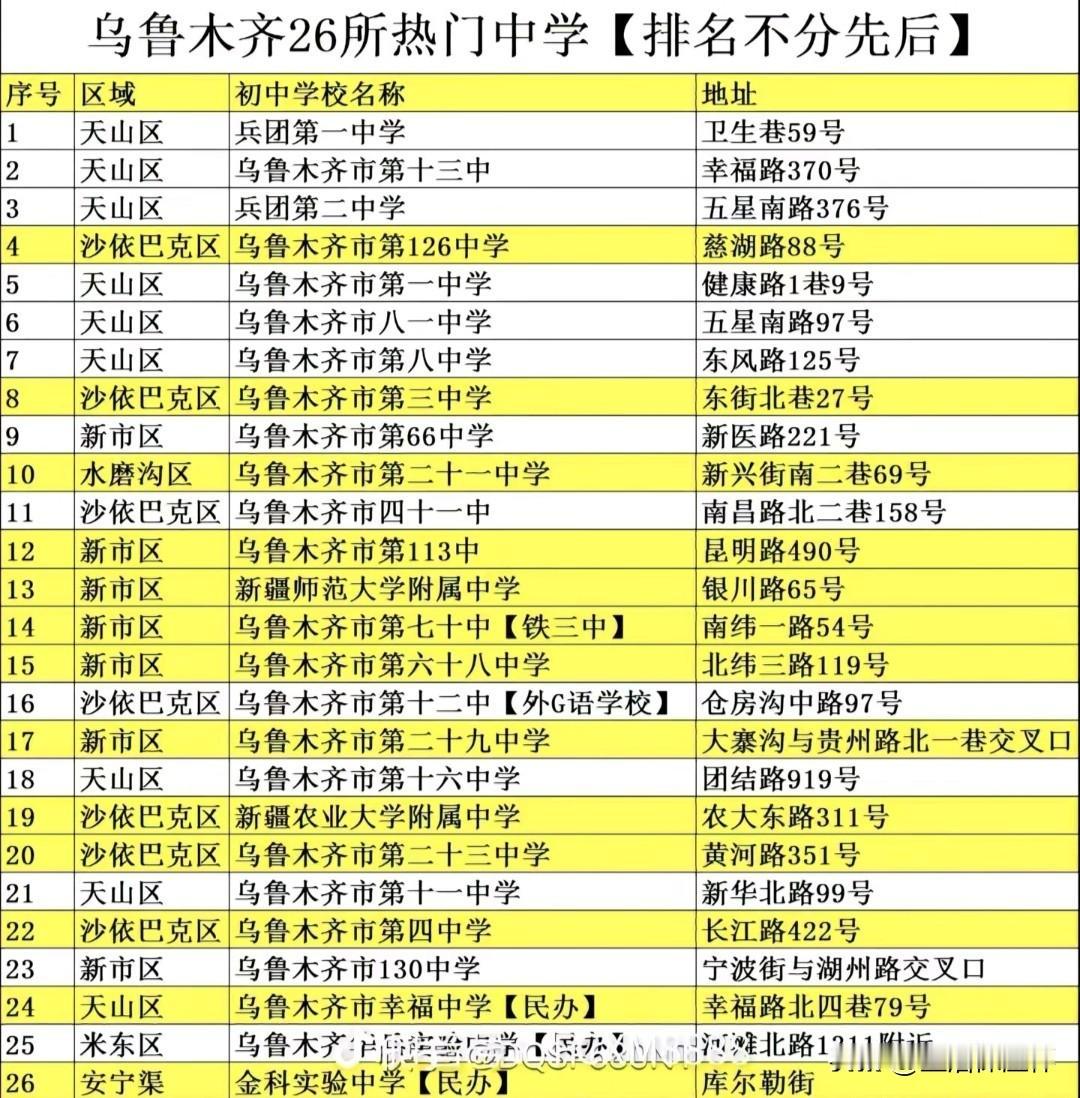 乌鲁木齐26所中学排行榜出炉，兵团一中、十三中、兵团二中、市一中为天山区老牌强校