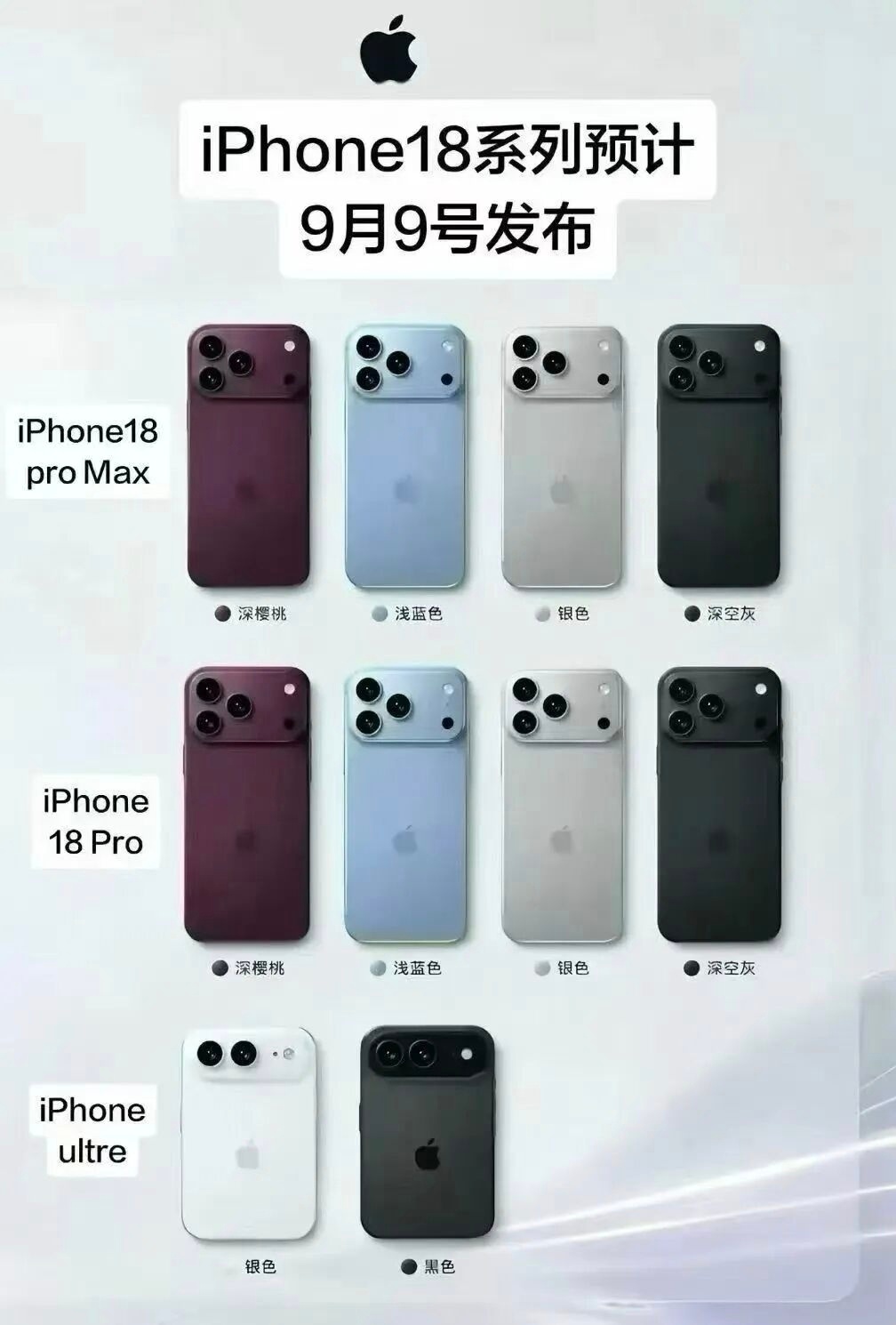 苹果折叠屏的定位其实是低于Pro Max的，甚至不到Pro级别，但售价是跟成本锚