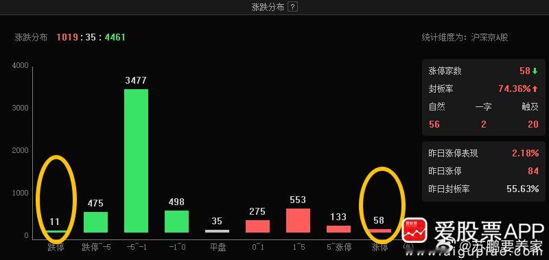 有你们手里的吗？ 