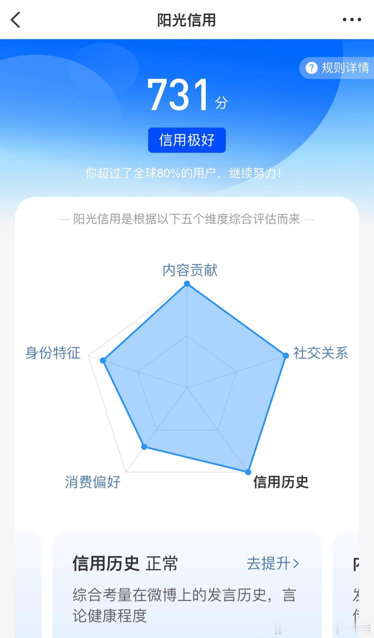 什么时候又涨这么高了在涨涨阳光信用 每日一善