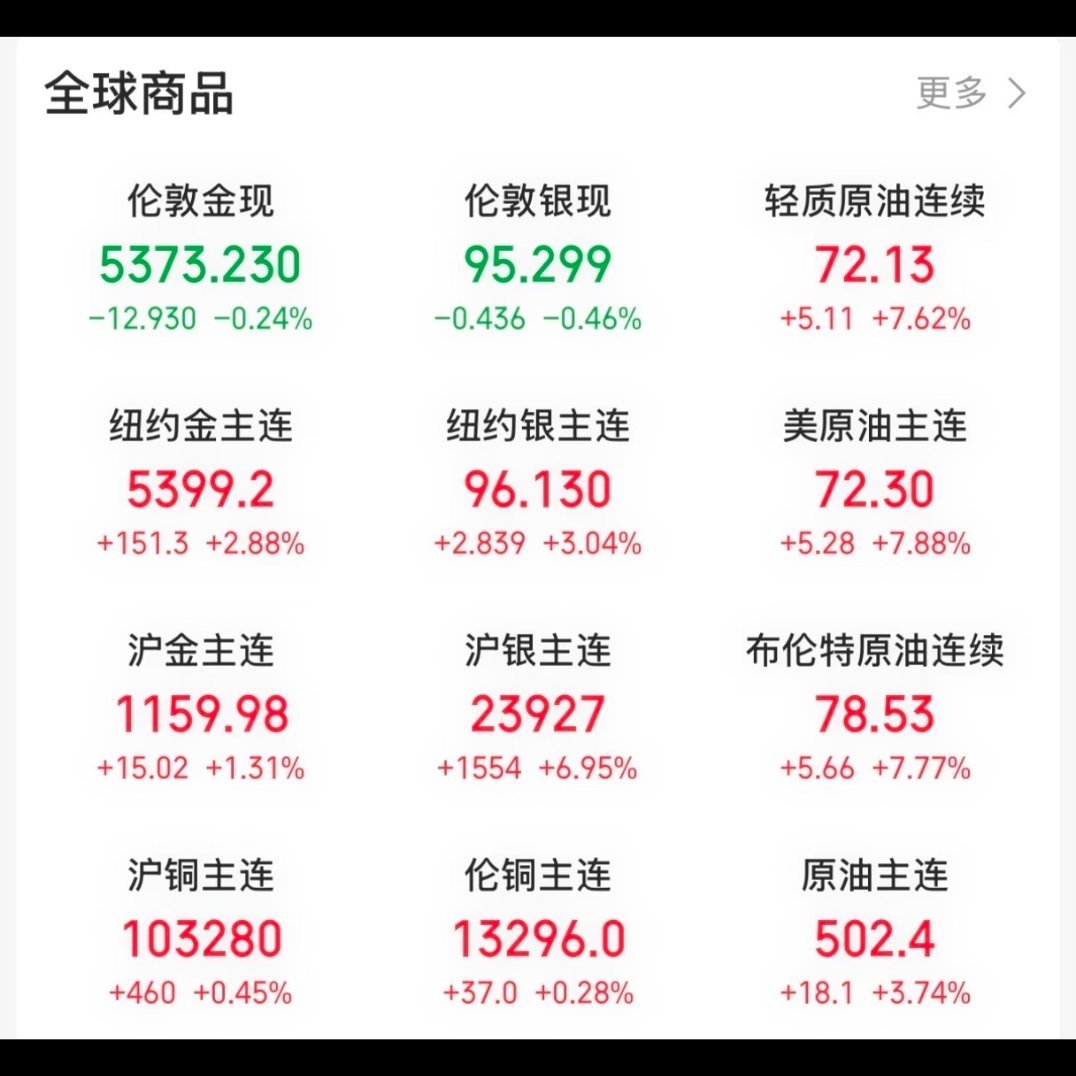 油价金价大涨金价波动和油价开盘暴涨是普通老百姓都能知道的事情，国际局势的不稳定是